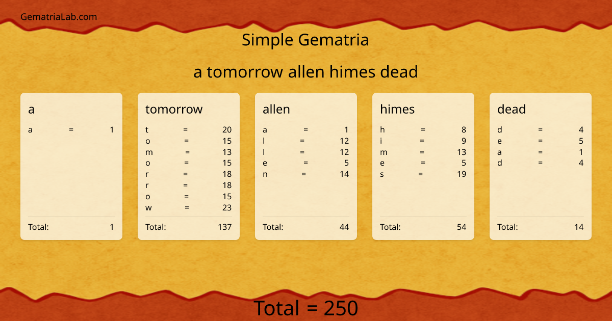 a tomorrow allen himes dead in simple Gematria